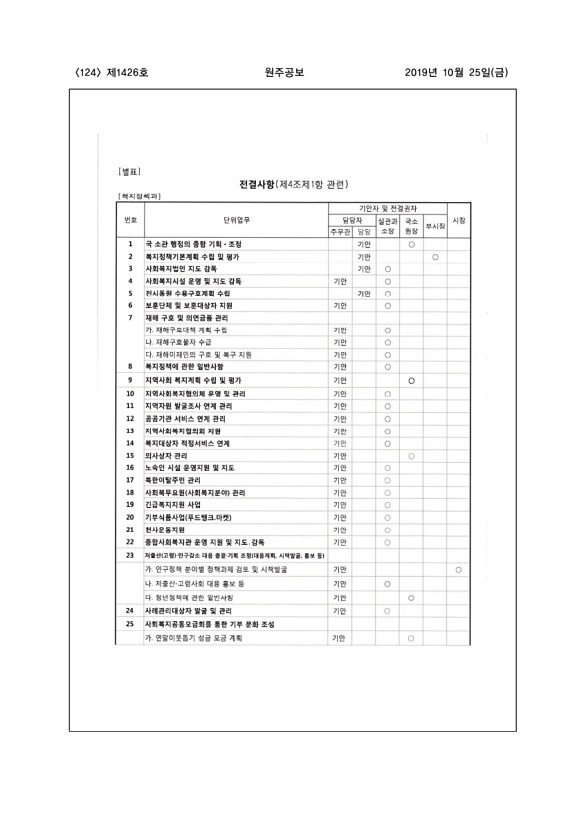 124페이지