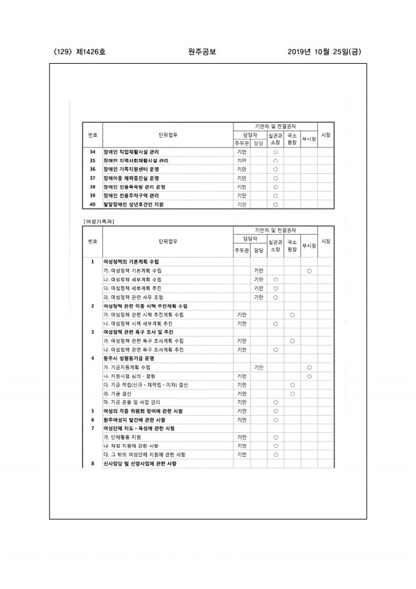 129페이지