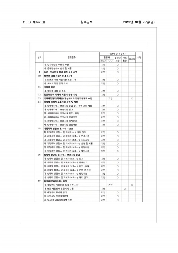 130페이지