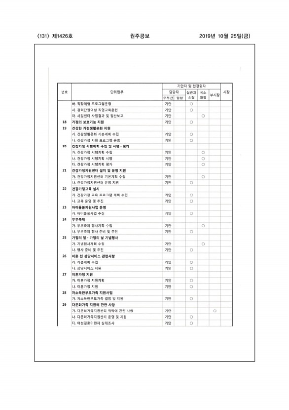 131페이지