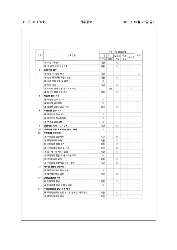 133페이지