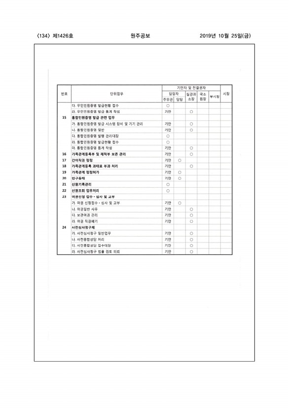 134페이지