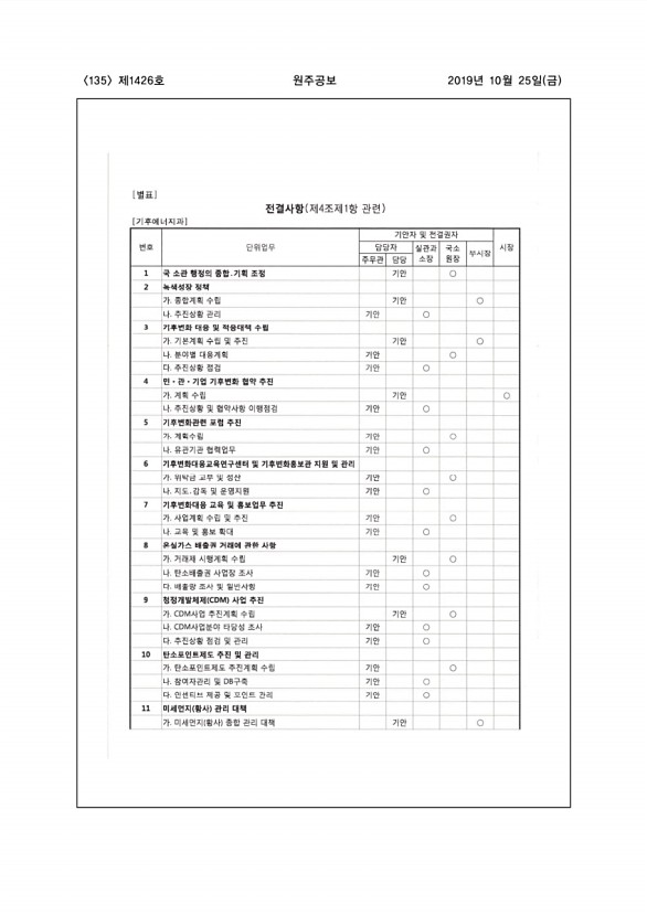 135페이지