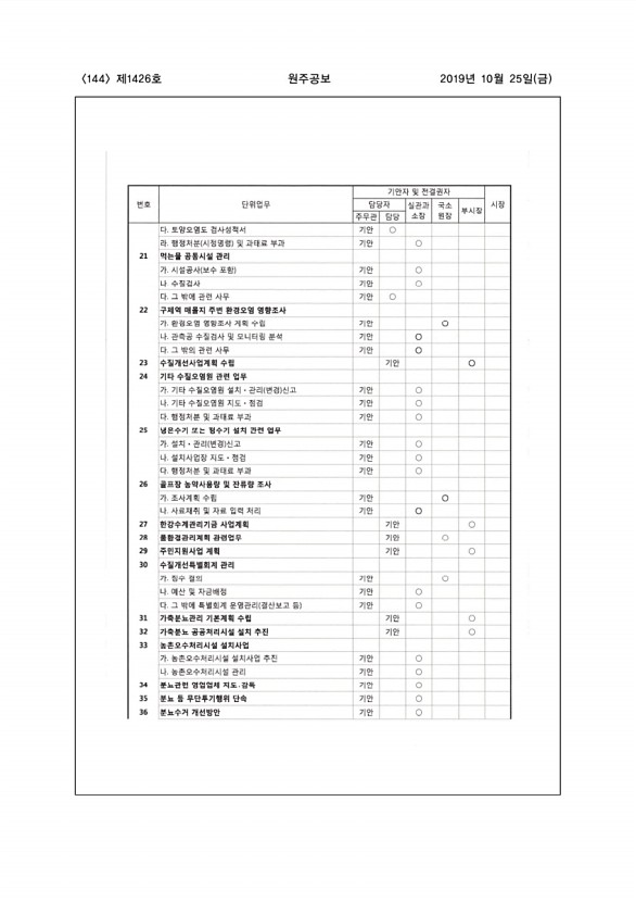 144페이지