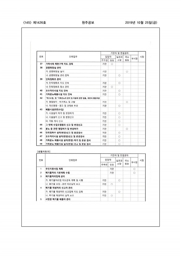 145페이지