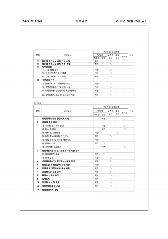 147페이지