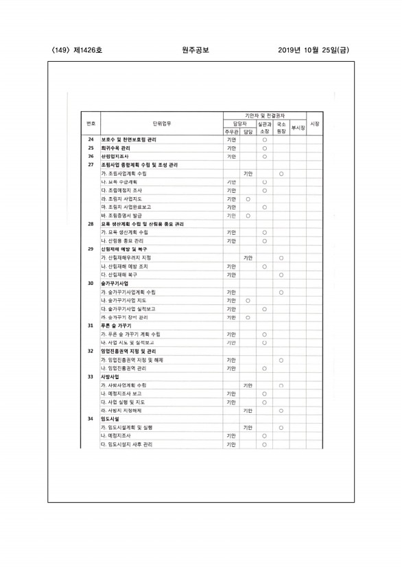 149페이지