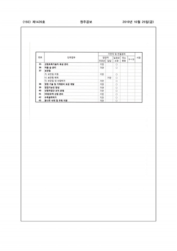 150페이지