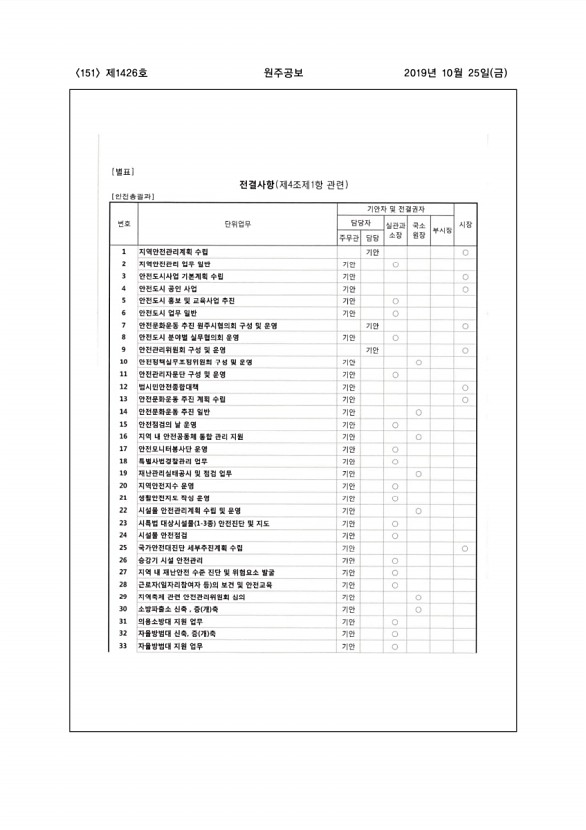 151페이지