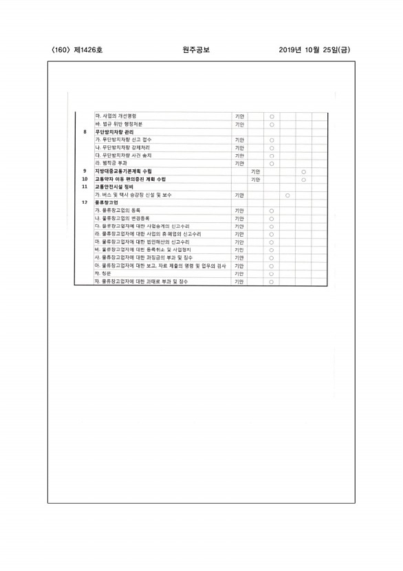 160페이지