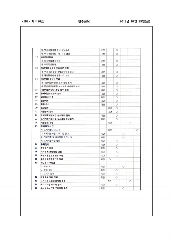 162페이지