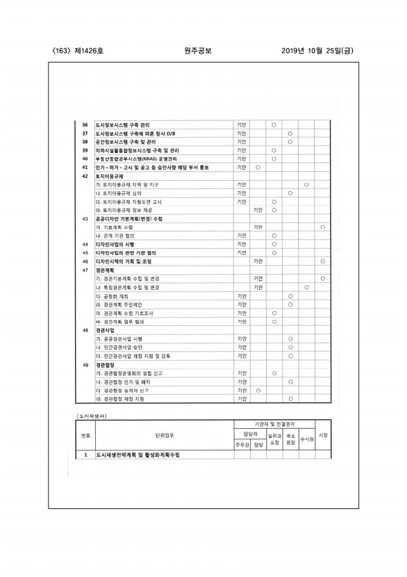 163페이지