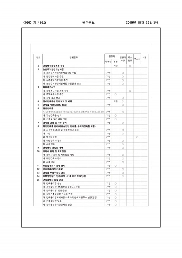 166페이지