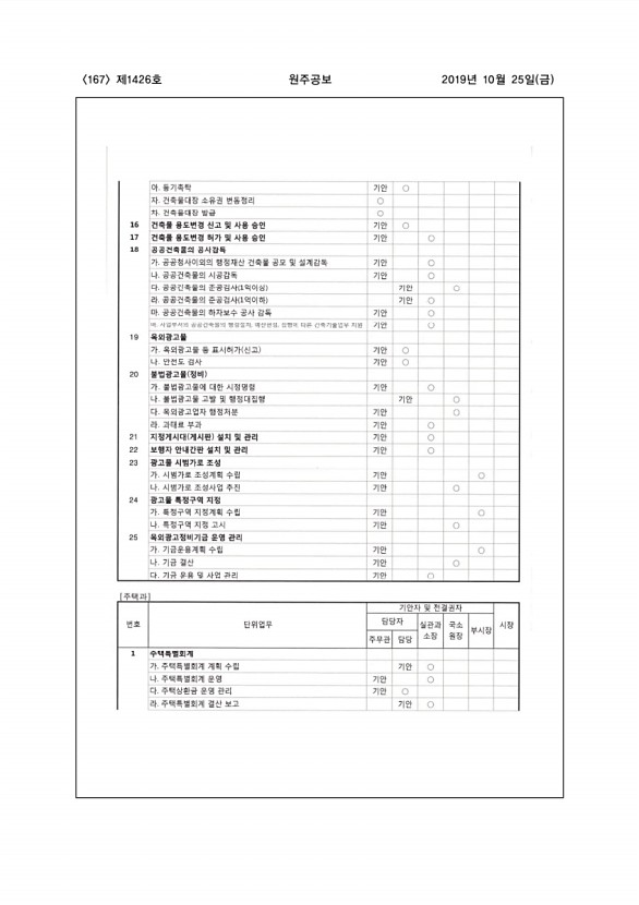 167페이지