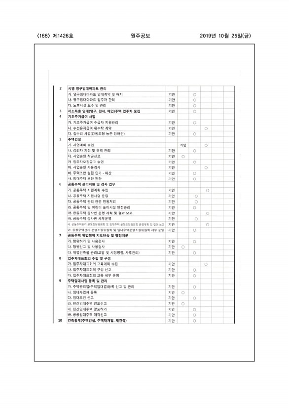 168페이지