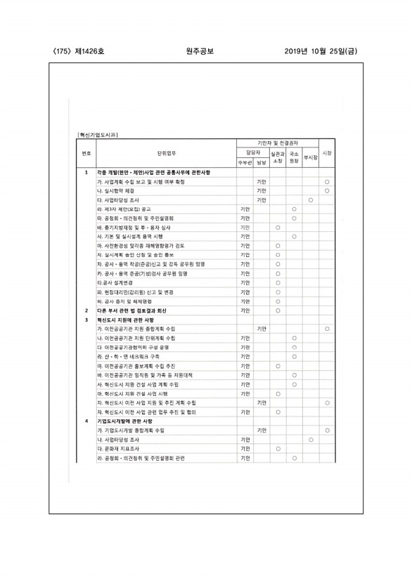 175페이지