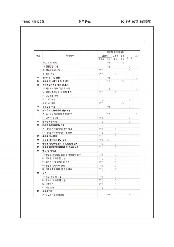 180페이지