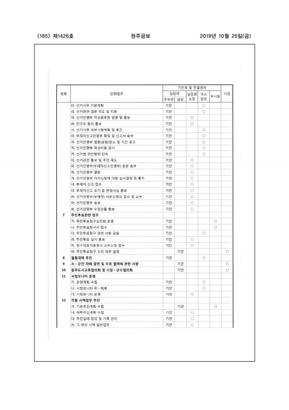 185페이지