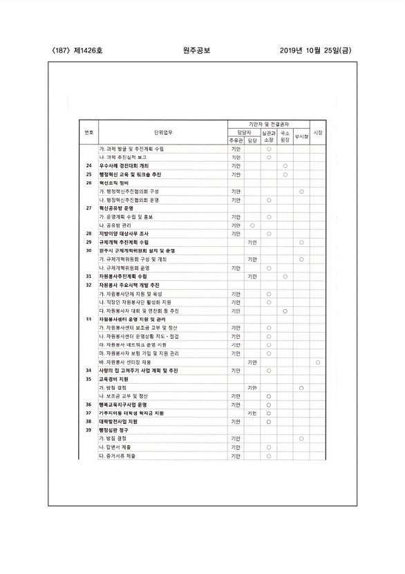 187페이지