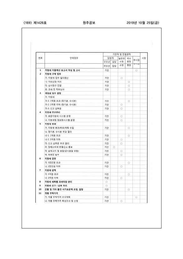 189페이지