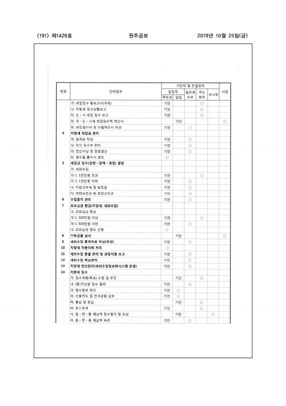 191페이지