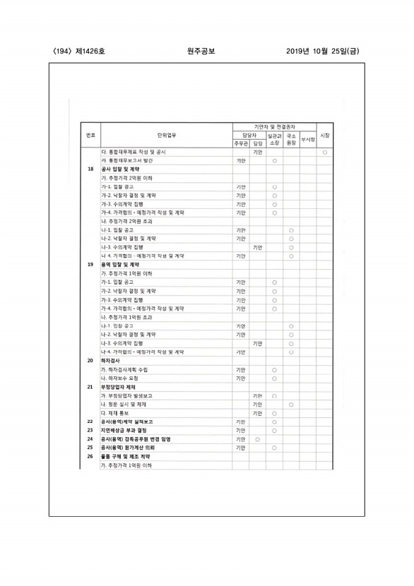 194페이지