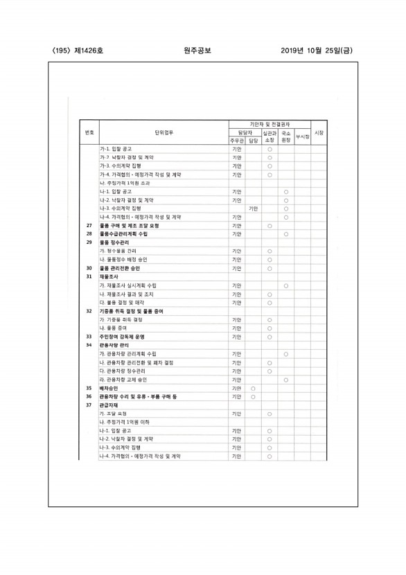 195페이지