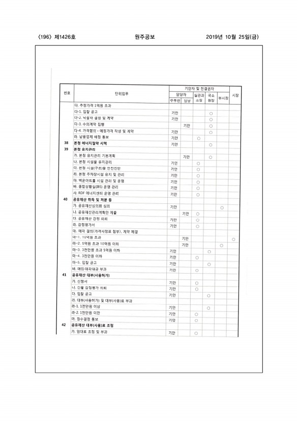 196페이지