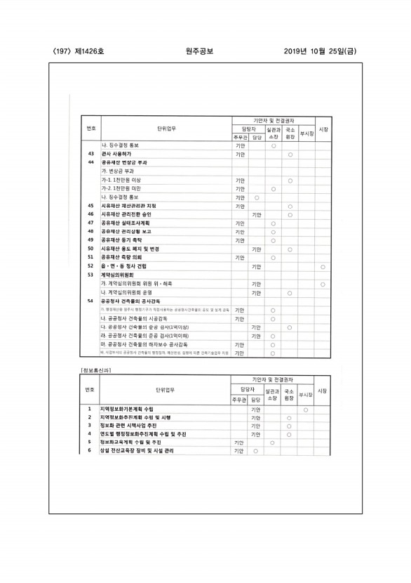 197페이지