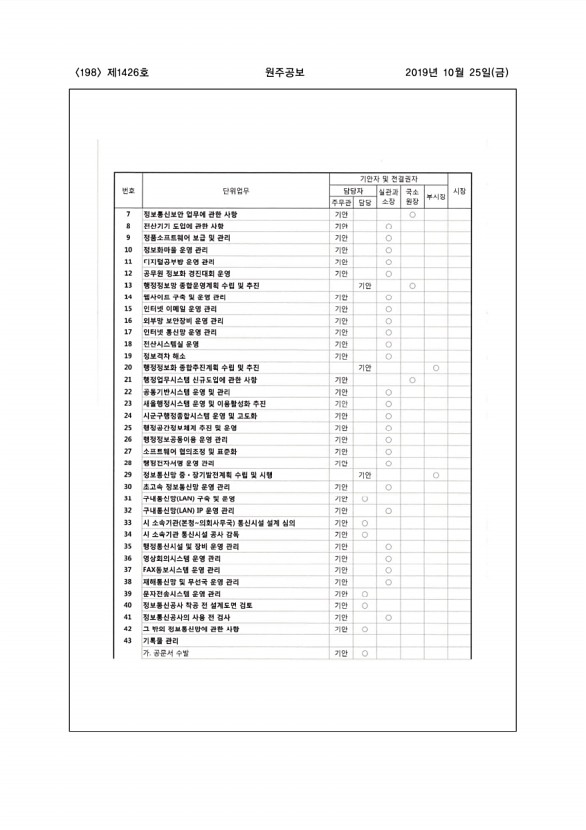 198페이지