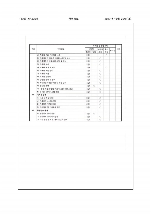 199페이지