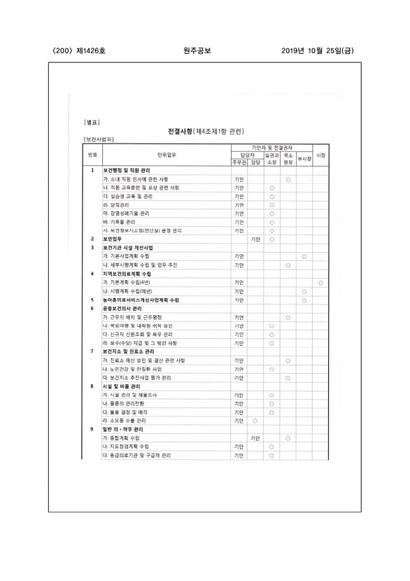 200페이지