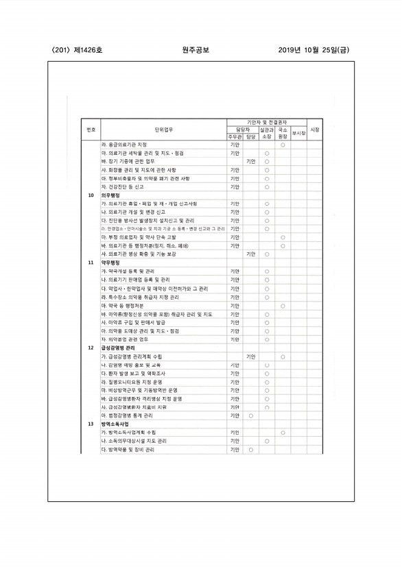 201페이지