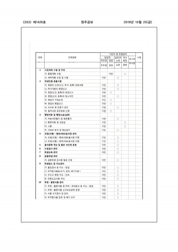 203페이지