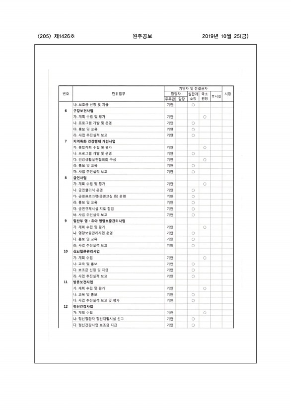 205페이지