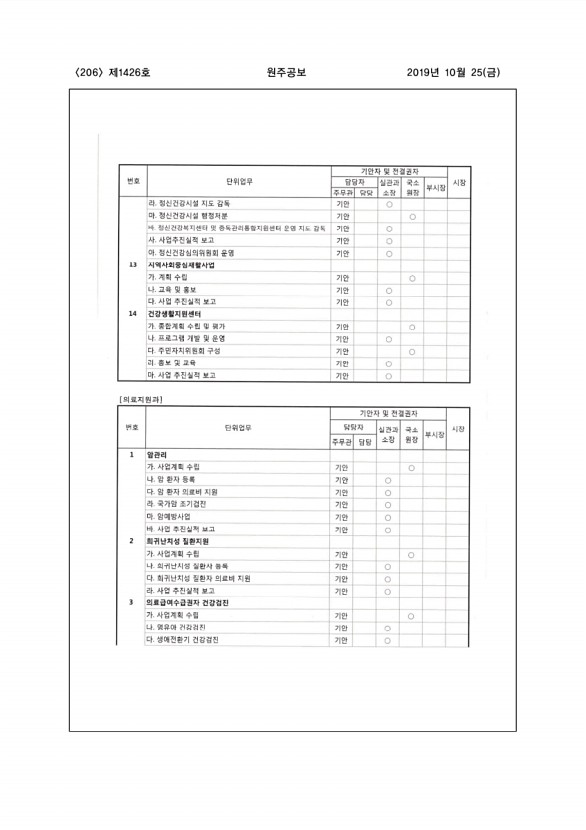 206페이지