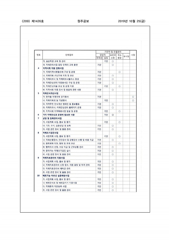 209페이지