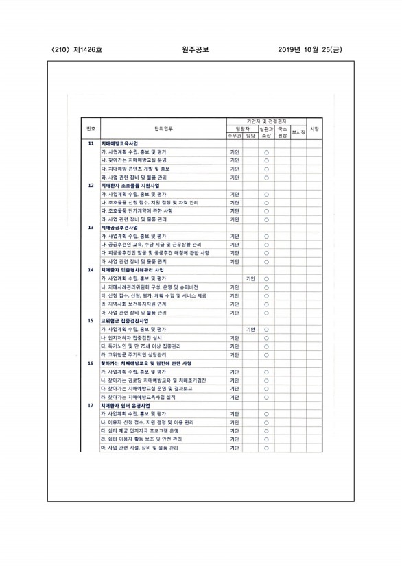 210페이지