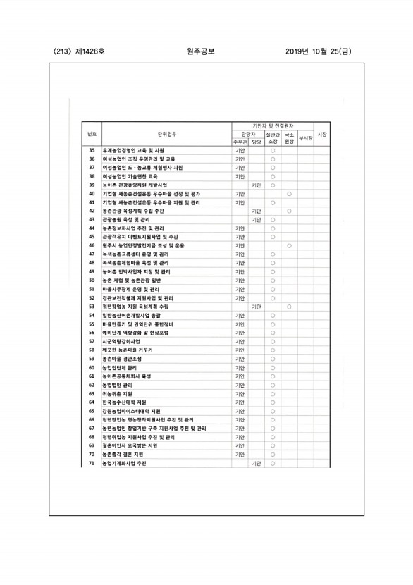 213페이지