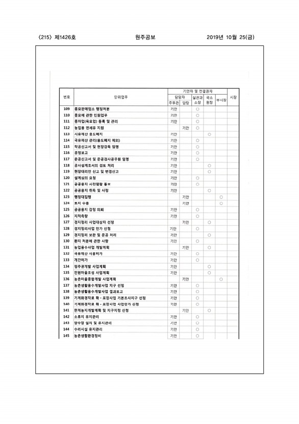 215페이지