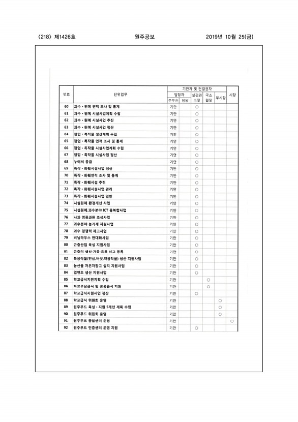 218페이지