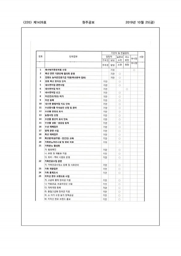 220페이지