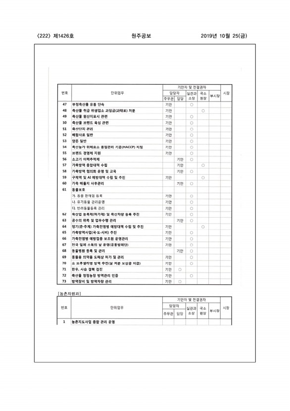 222페이지