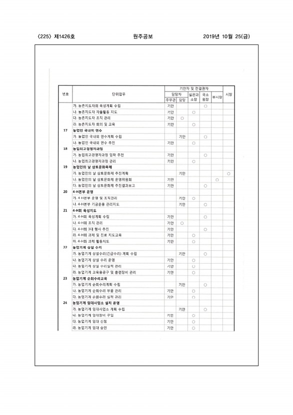 225페이지