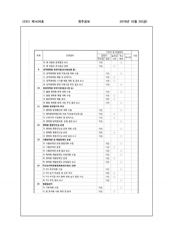 231페이지