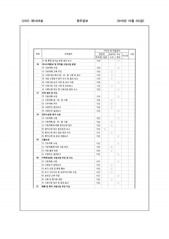 232페이지