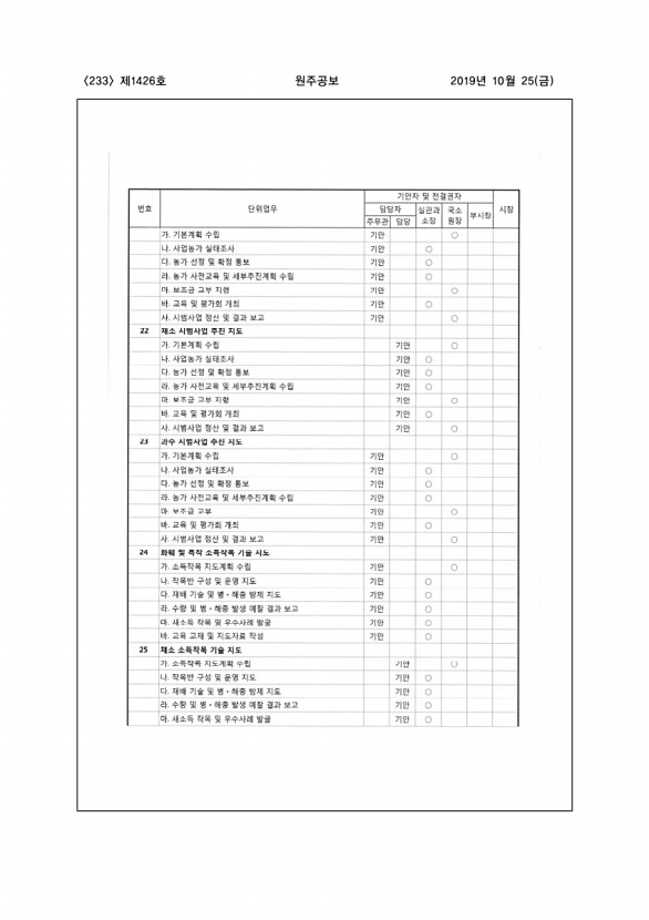 233페이지