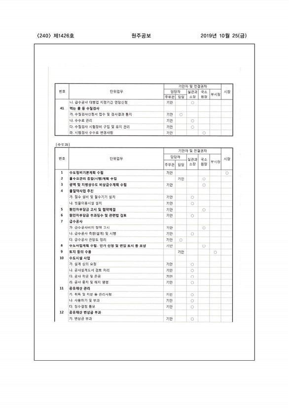 240페이지