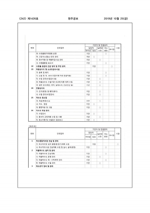 242페이지