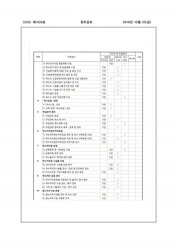 243페이지